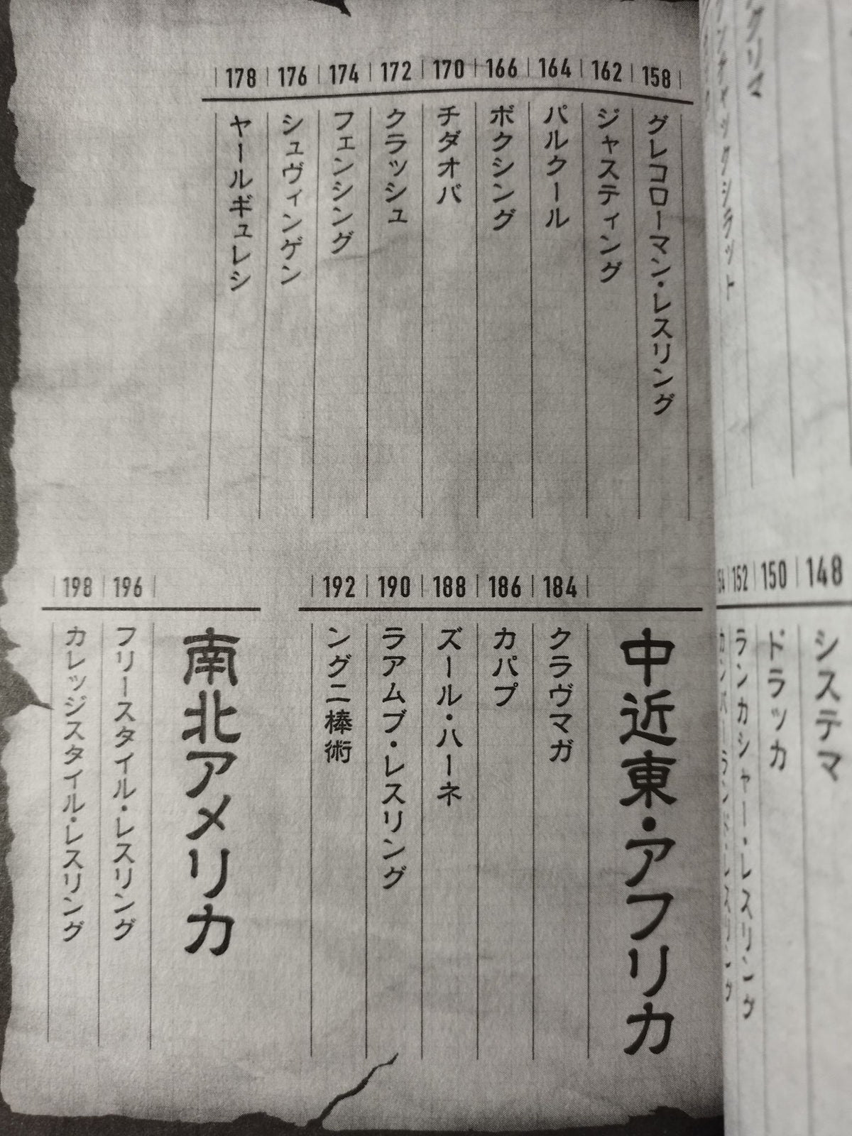 世界のすごい武術・格闘技 一番ヤバい奴らはココにいる!!