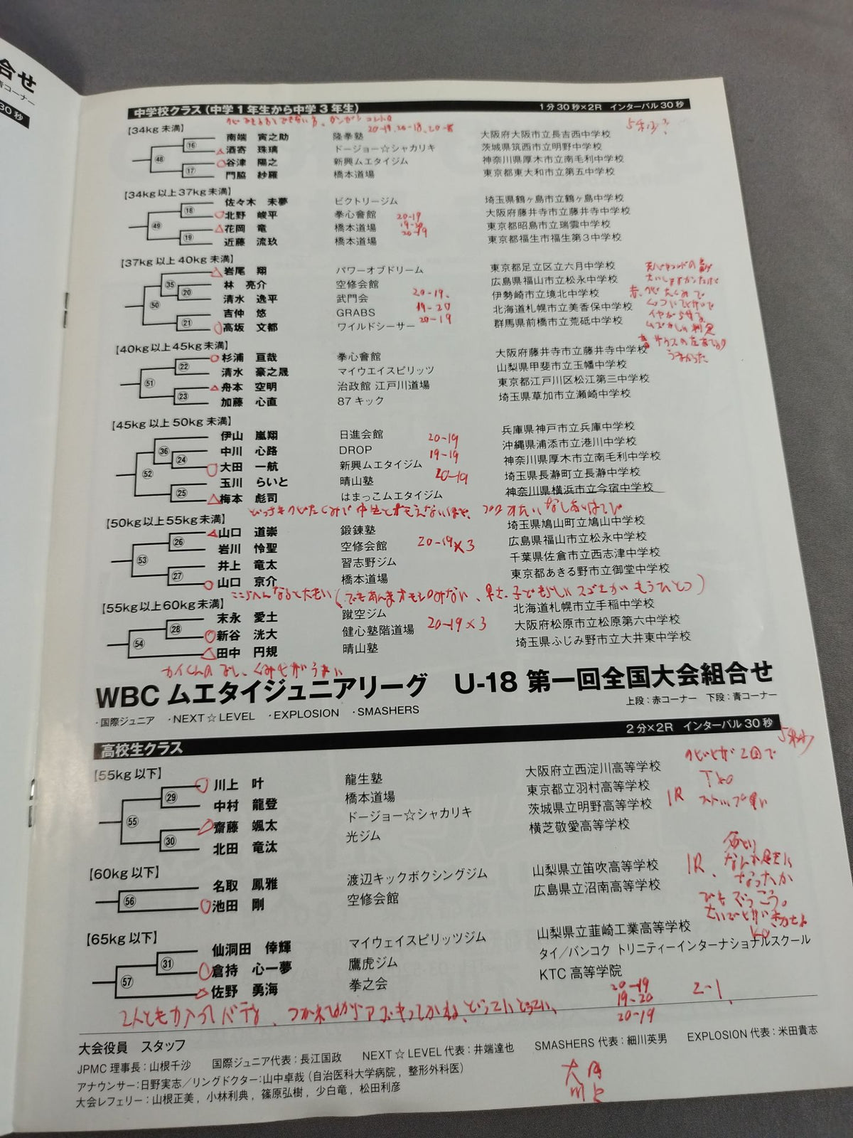 WBCムエタイジュニアリーグ 第2回全国大会 / U-15＆U-18
