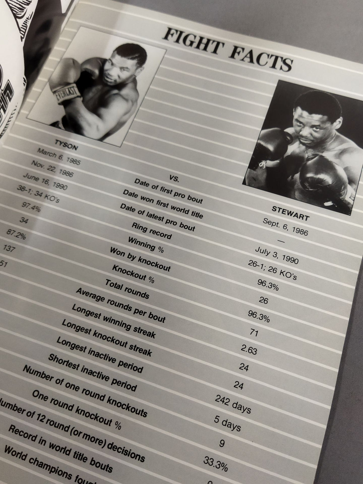 Mike Tyson vs Alex Stewart