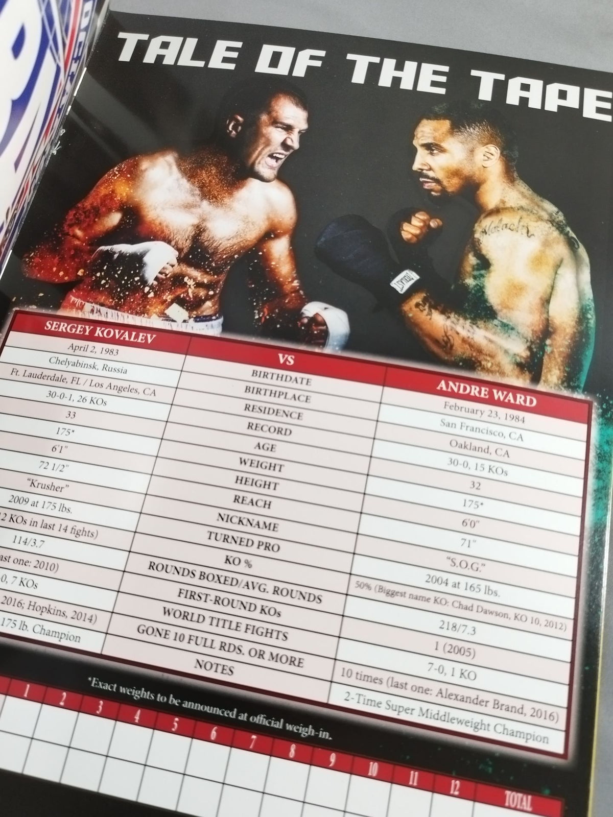 Sergey Kovalev vs Andre Ward.1