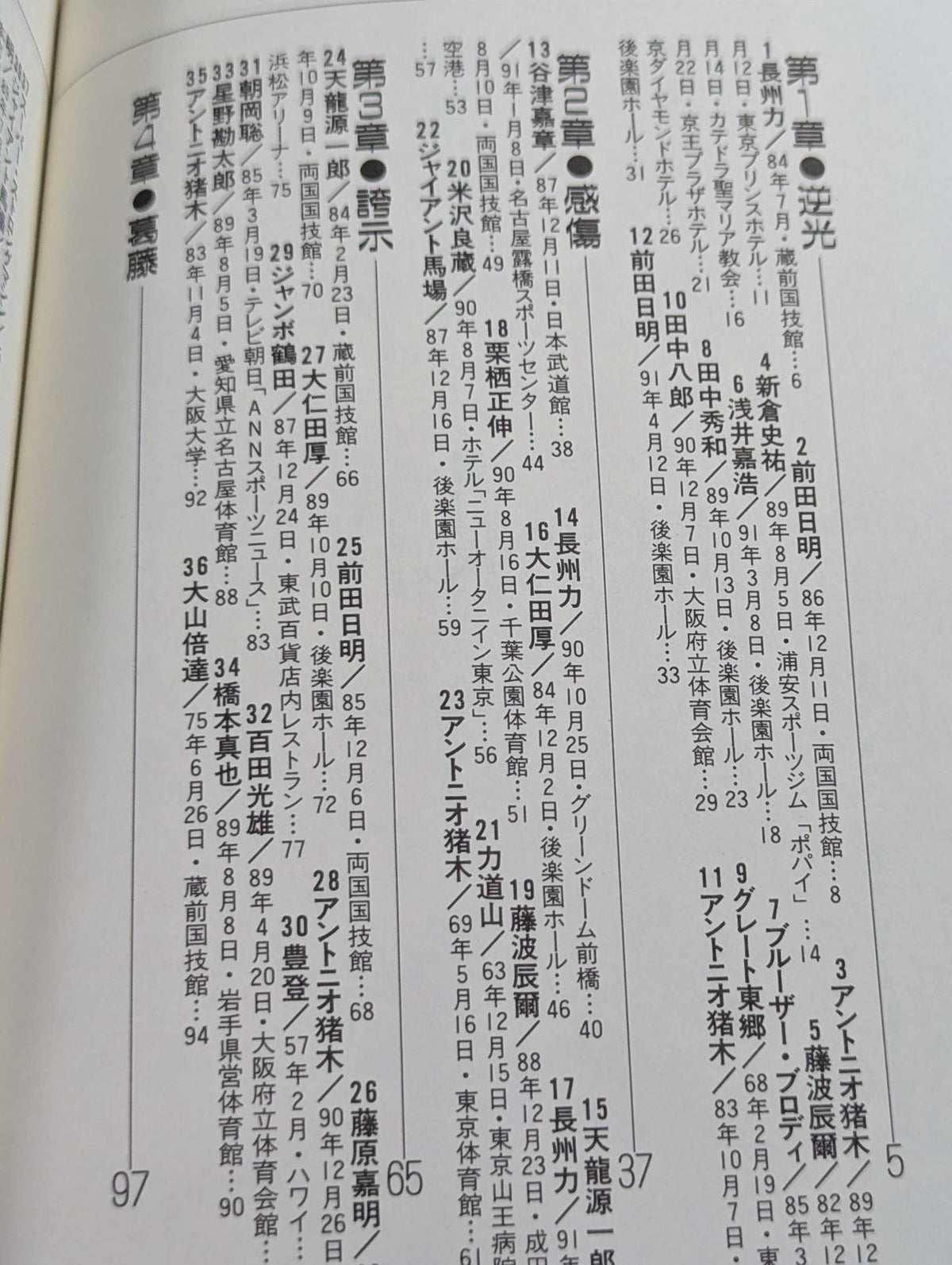 フラッシュ・バック プロレス激白集99
