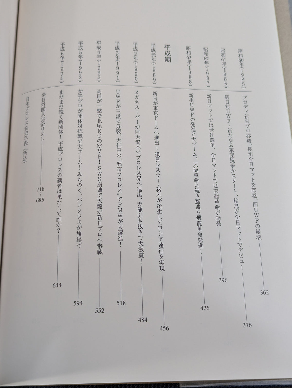 日本プロレス全史  1854～1994年まで歴史&来日外国人完全リスト