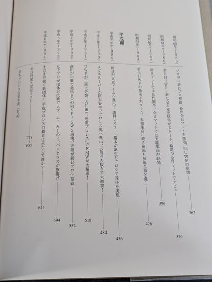 日本プロレス全史  1854～1994年まで歴史&来日外国人完全リスト